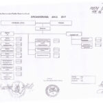 organigrama-adp-860×646